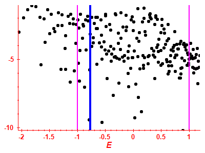 Strength function log